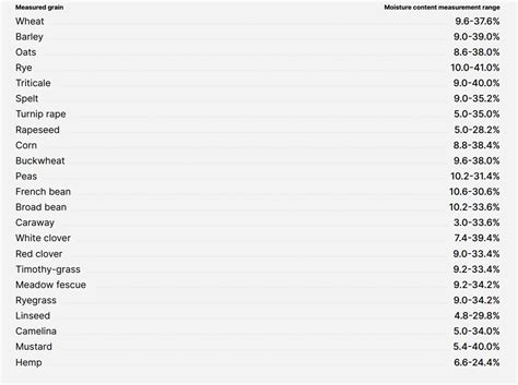 grain moisture conversion chart for wile 35 moisture meter|wile 78 spec sheet.